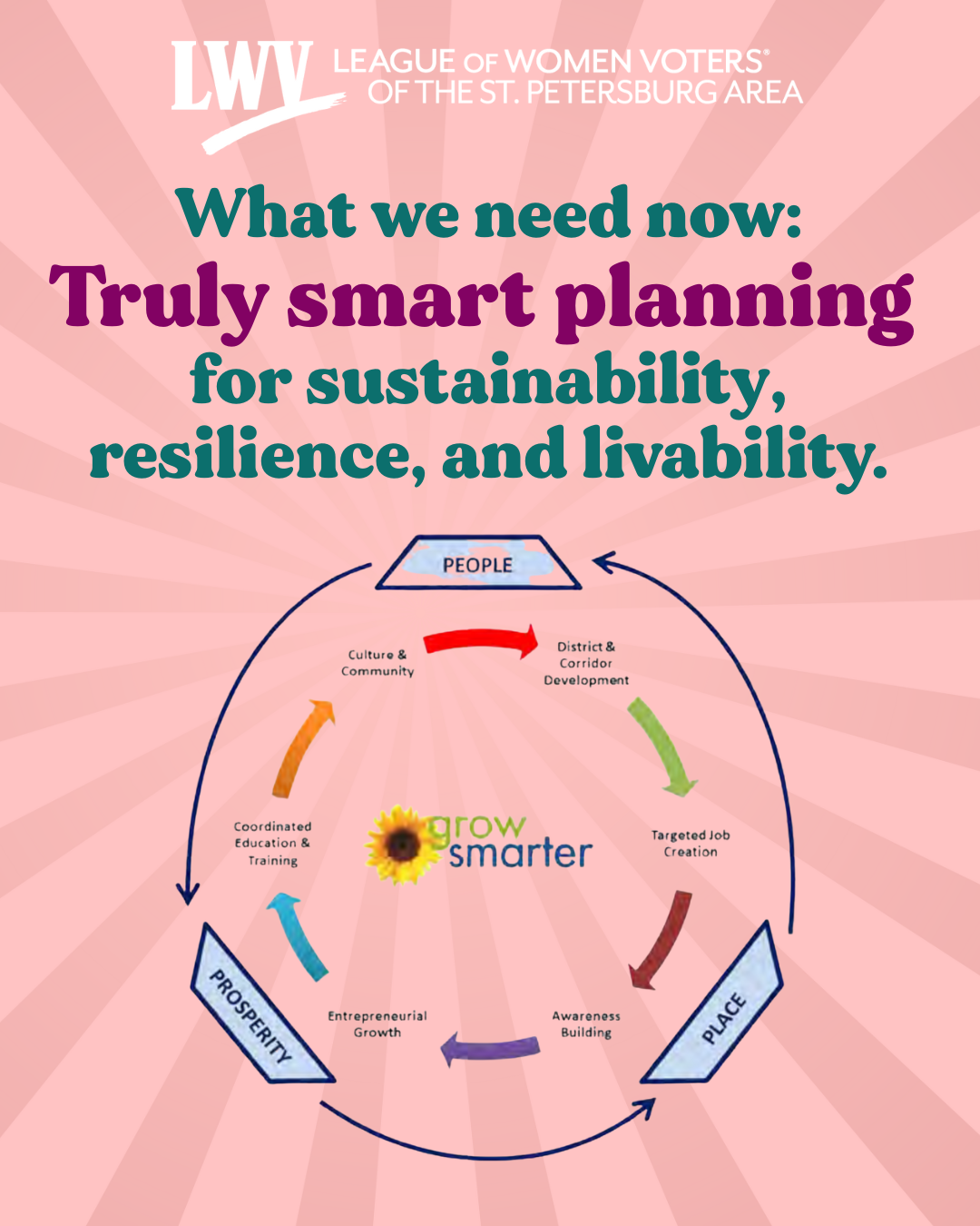 Reinvigorate St. Pete by Reimagining 175